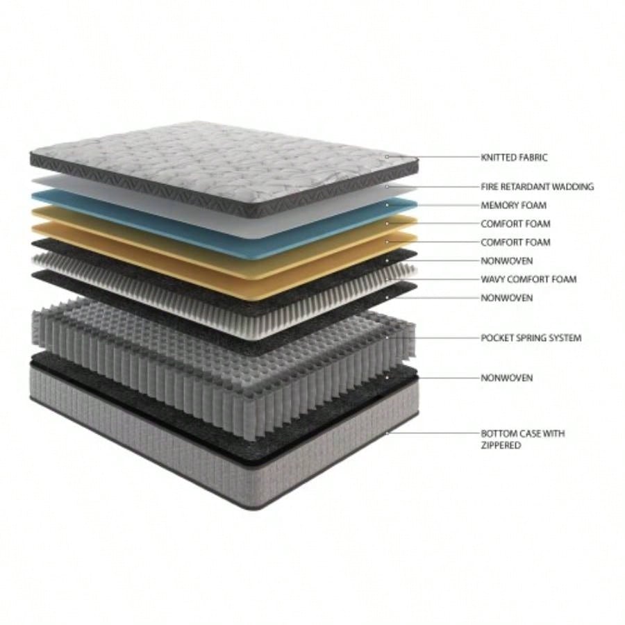 Support Coil 12 Hybrid Mattress - Medium Soft, Assembled in USA, Gel Foam, Pressure Relief