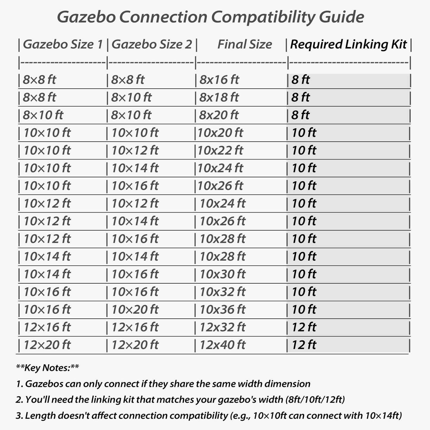 Steel Gazebo Connector Kit - 12ft Expansion Linker