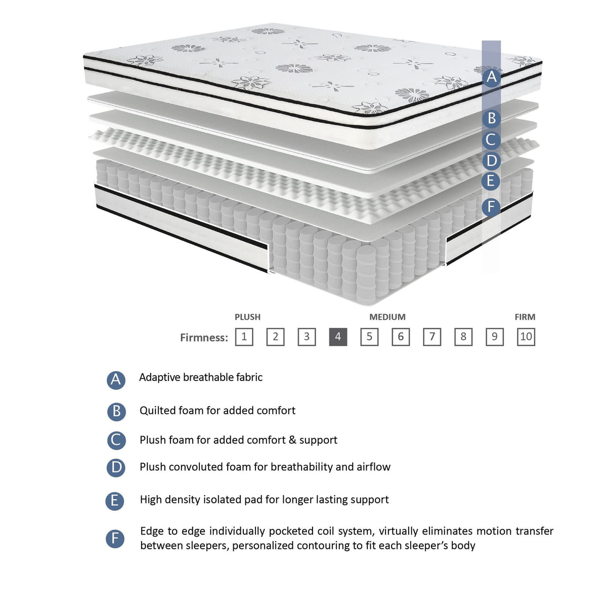 12-Inch Full Mattress - Highly Breathable Quilted Cover Hybrid, White