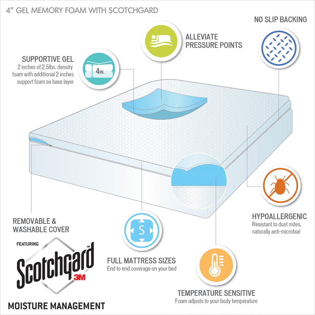 White Polyester Mattress Protector 80x78 Inch