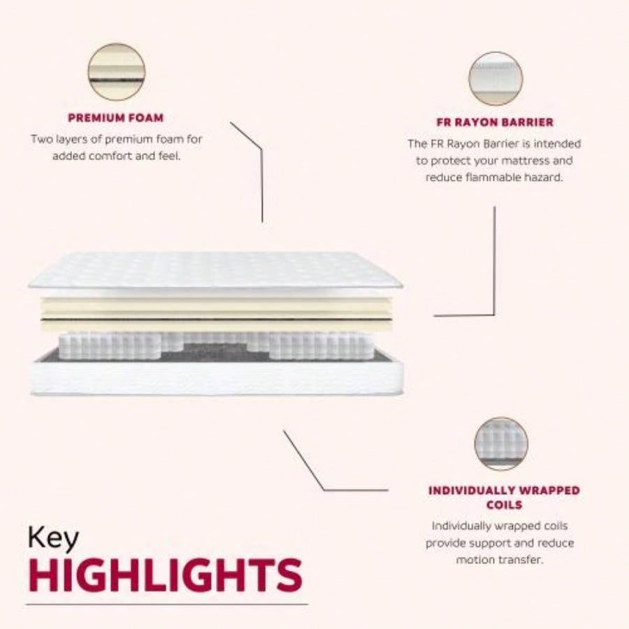 Premium 9 in. Medium Pocket Bed in a Box Spring Mattress - Twin Size, White