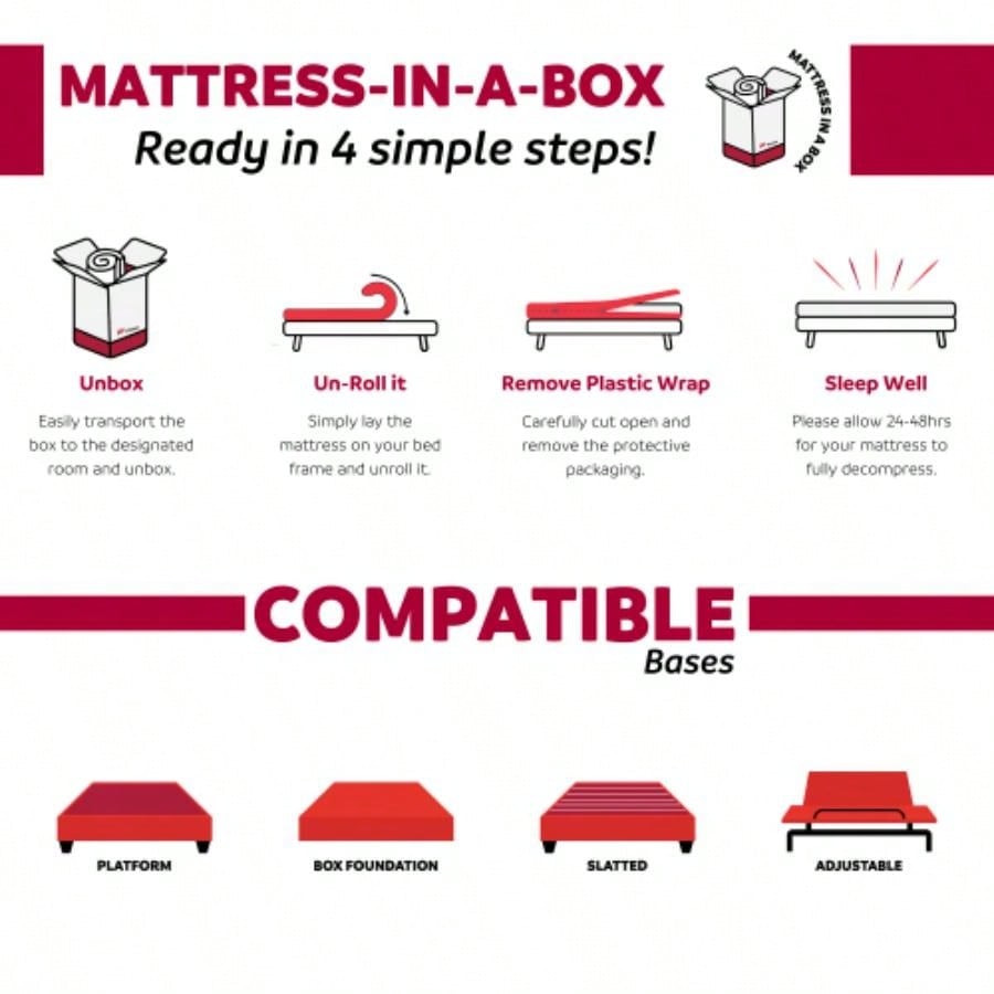 Premium 9 in. Medium Pocket Bed in a Box Spring Mattress - Twin Size, White