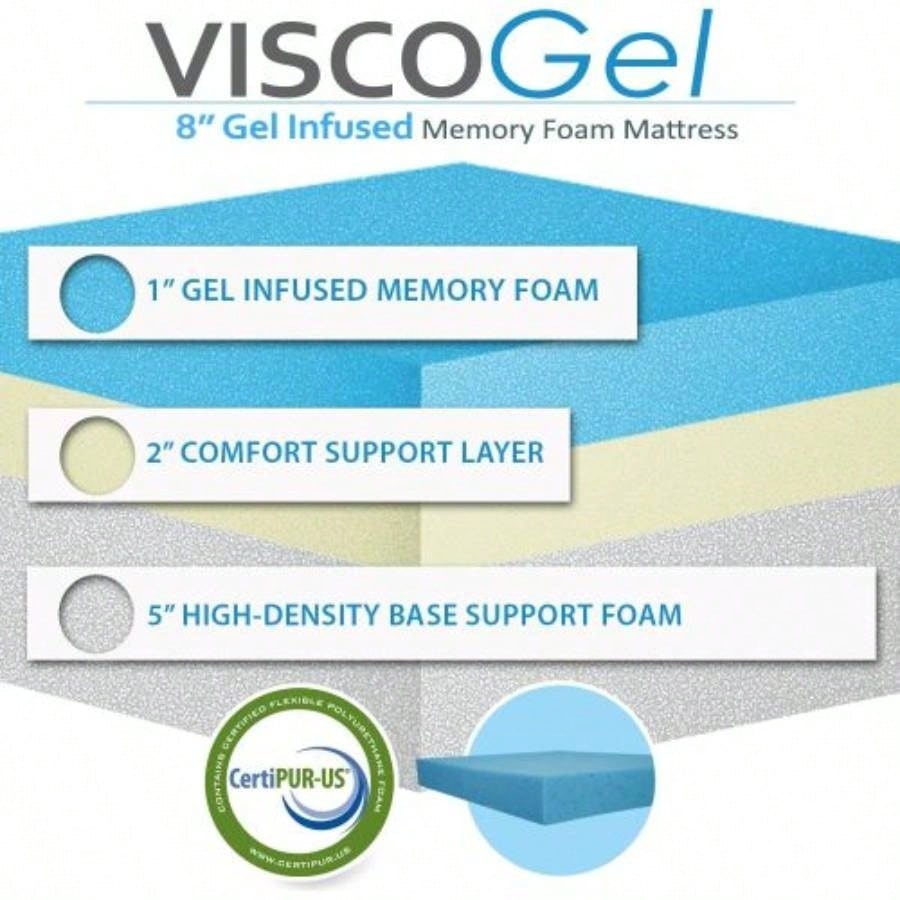 Gel - Infused Foam Mattress! Cool gel, polyester blend, firm support. Roll - compressed, easy setup. Transform your sleep! let your sleep quality further getting better