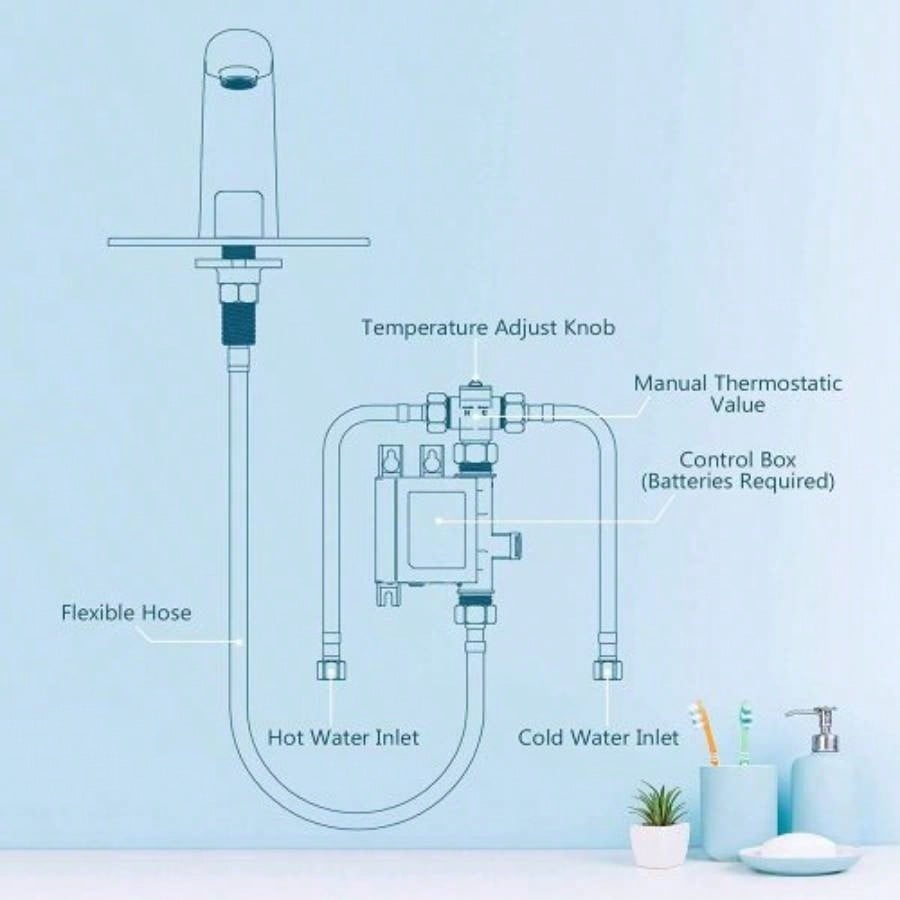 Automatic Sensor Touchless Bathroom Sink Faucet with Deck Plate, Vanity Faucets, Hands Bathroom Tap with Cold and Hot Mixer