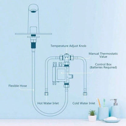 Automatic Sensor Touchless Bathroom Sink Faucet with Deck Plate, Vanity Faucets, Hands Bathroom Tap with Cold and Hot Mixer