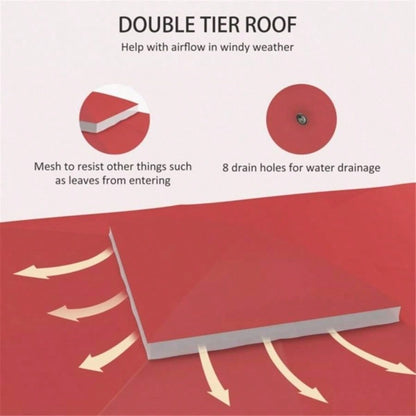 Canopy Top, Popular styles for  2025 year