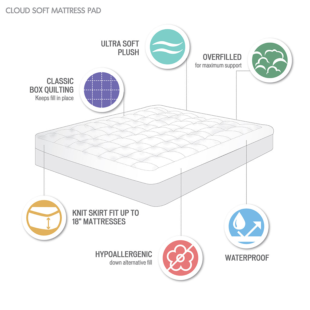 Queen Overfilled Polyester Mattress Pad - White