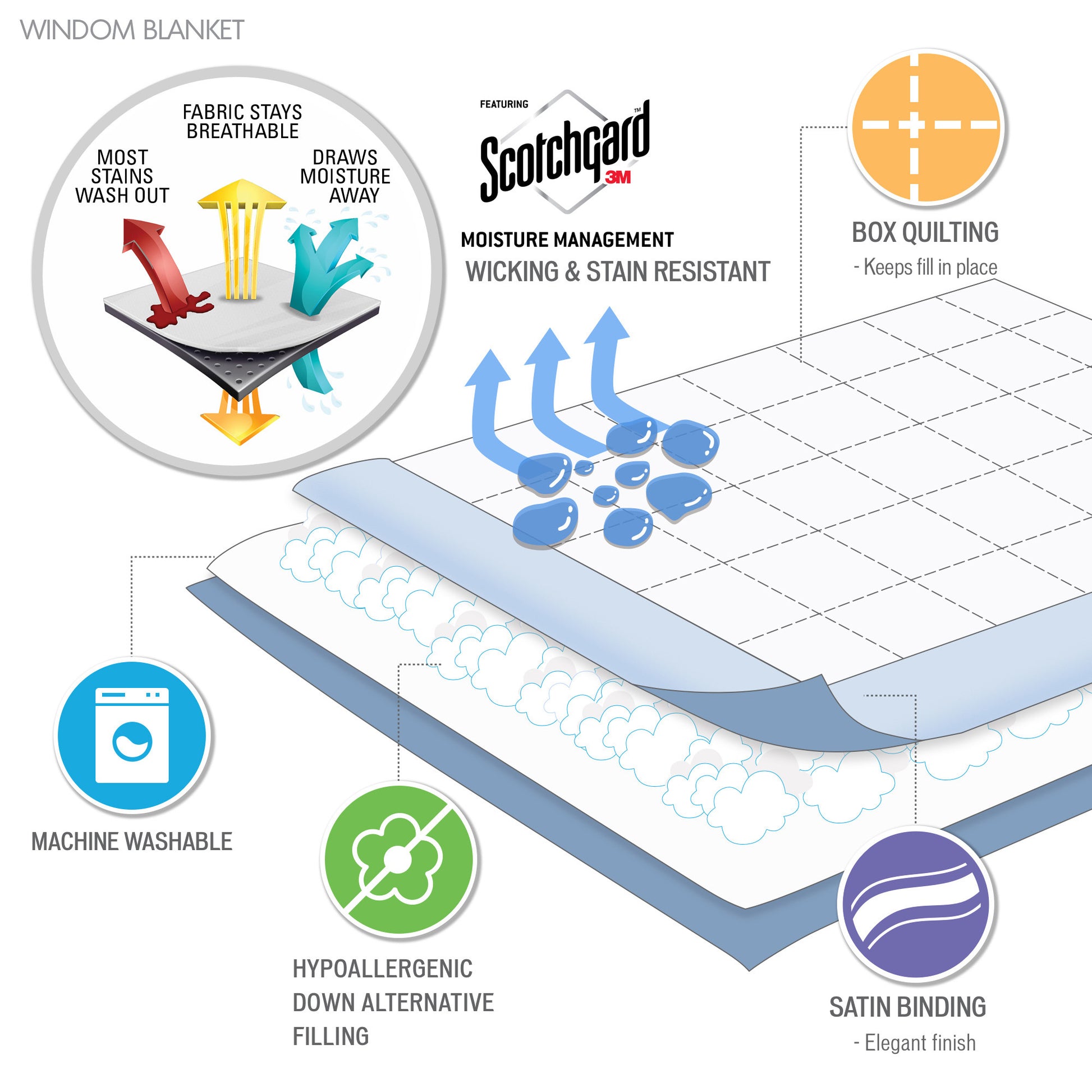 Seafoam Polyester King Size Blanket - Lightweight Summer Bedding