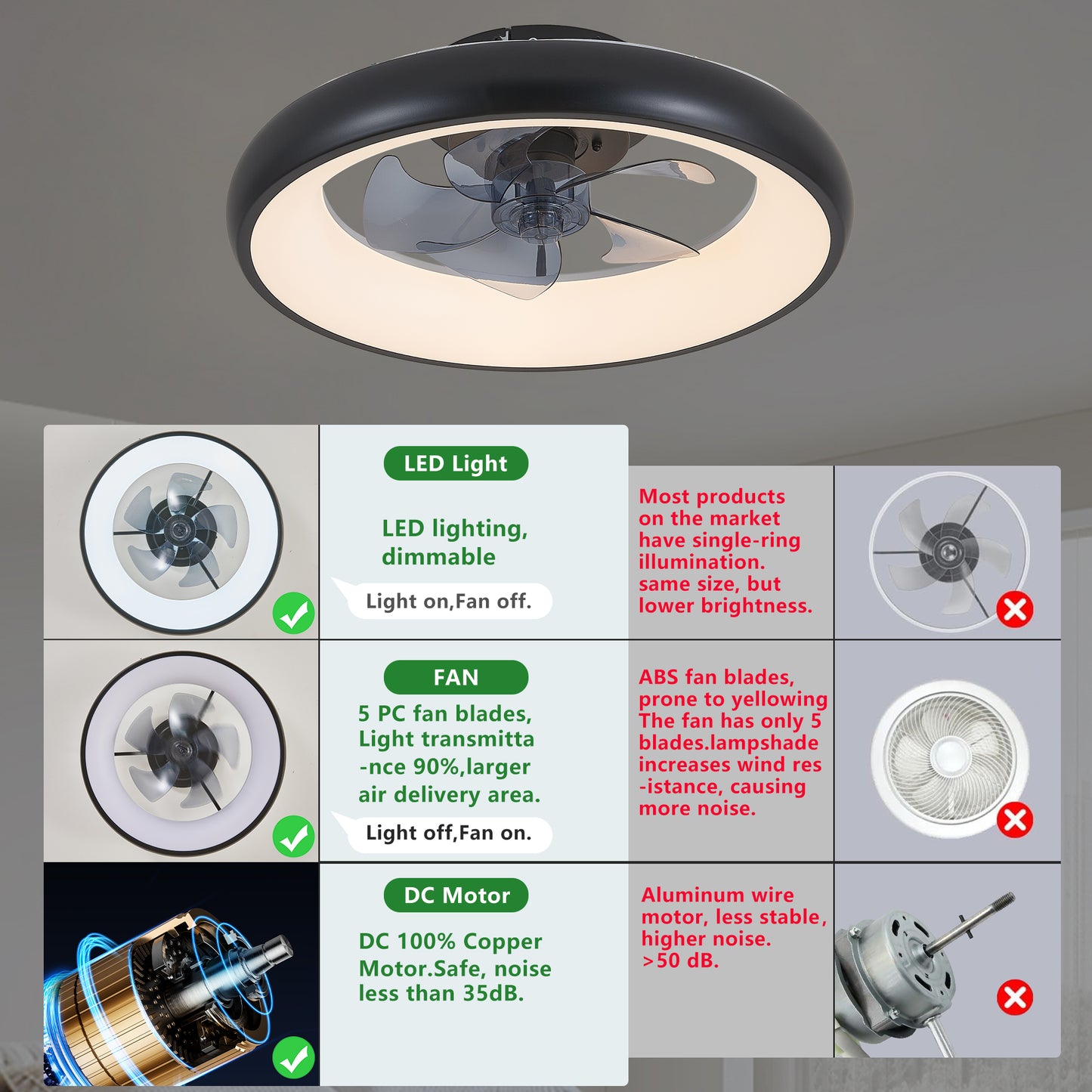 20" Black Iron LED Ceiling Fan Light - Dimmable Remote Control