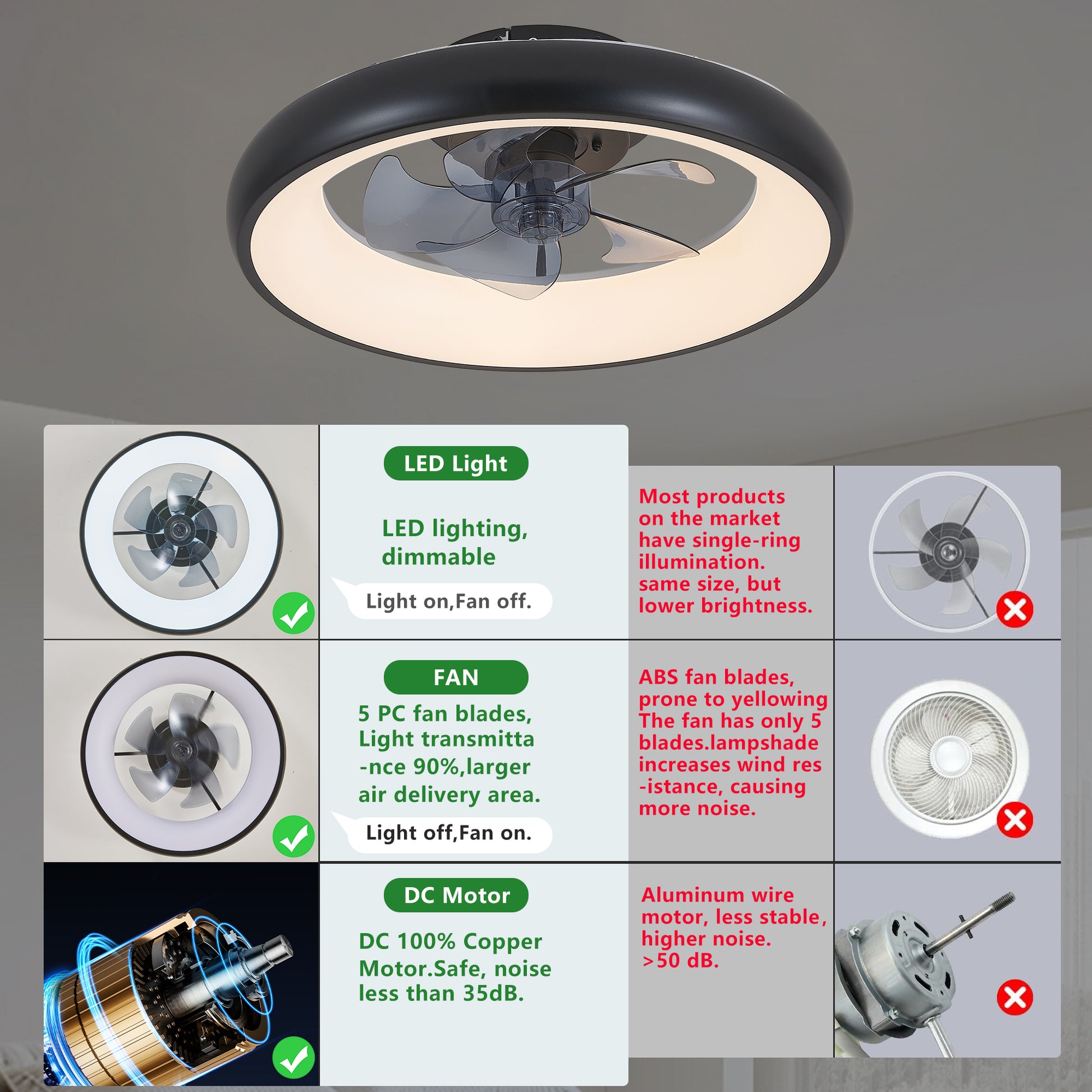 20" Black Iron LED Ceiling Fan Light - Dimmable Remote Control