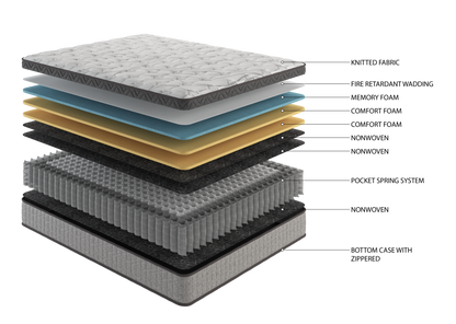 Full Size Cooling Gel Memory Foam Mattress - Gray