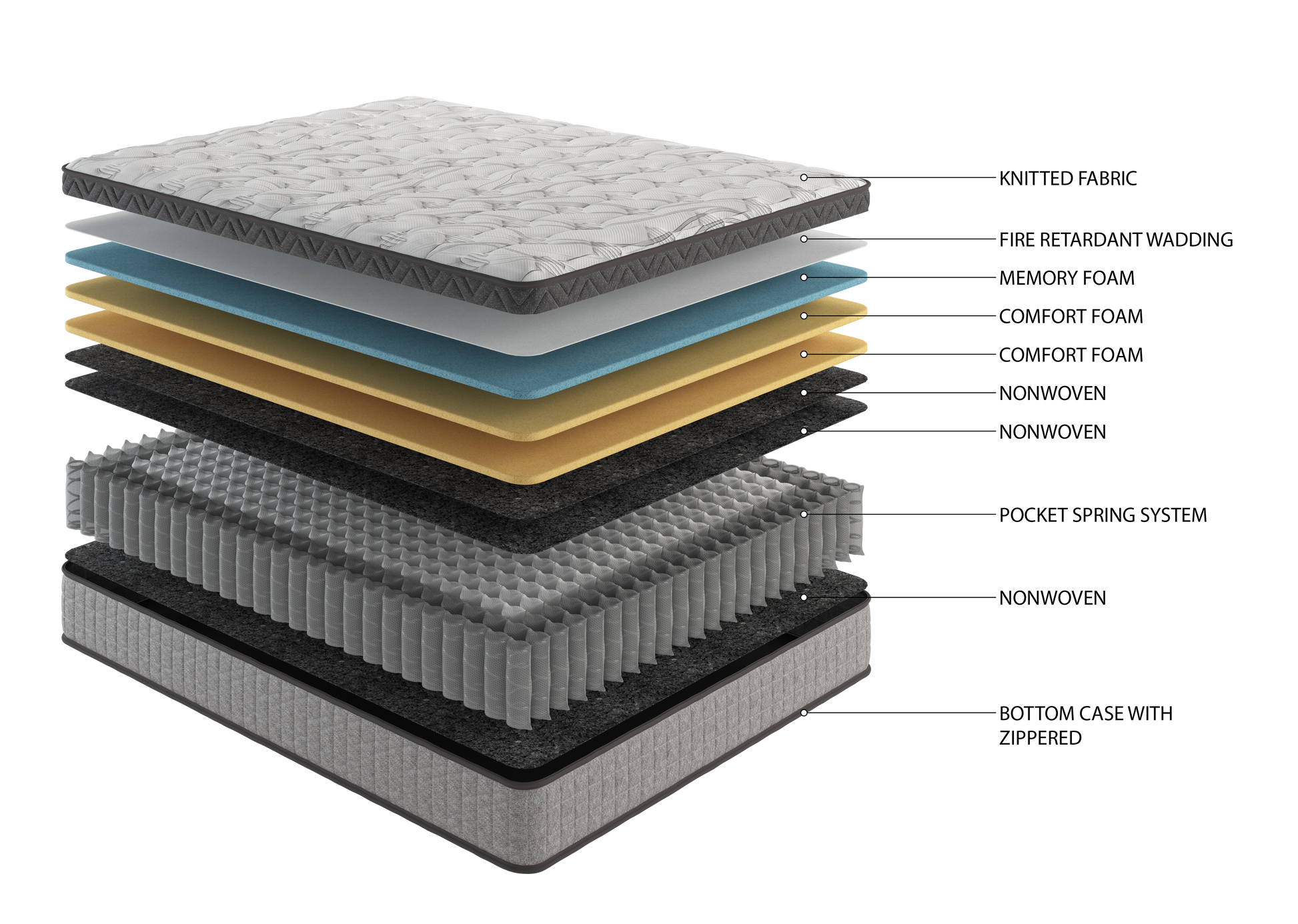Cooling Gel Memory Foam Mattress - Queen Size, Gray