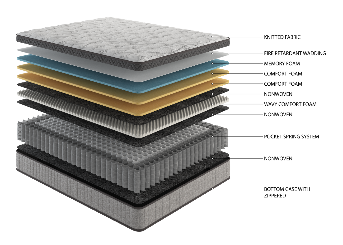 Full Size Cooling Gel Memory Foam Mattress - Gray for Bedroom