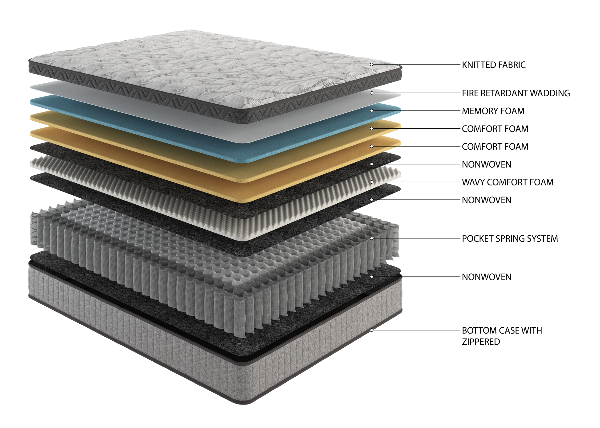 Full Size Cooling Gel Memory Foam Mattress - Gray for Bedroom