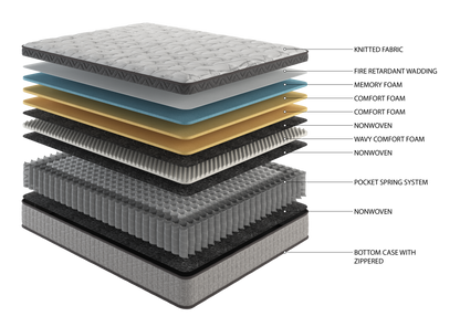 Full Size Cooling Gel Memory Foam Mattress - Gray for Bedroom