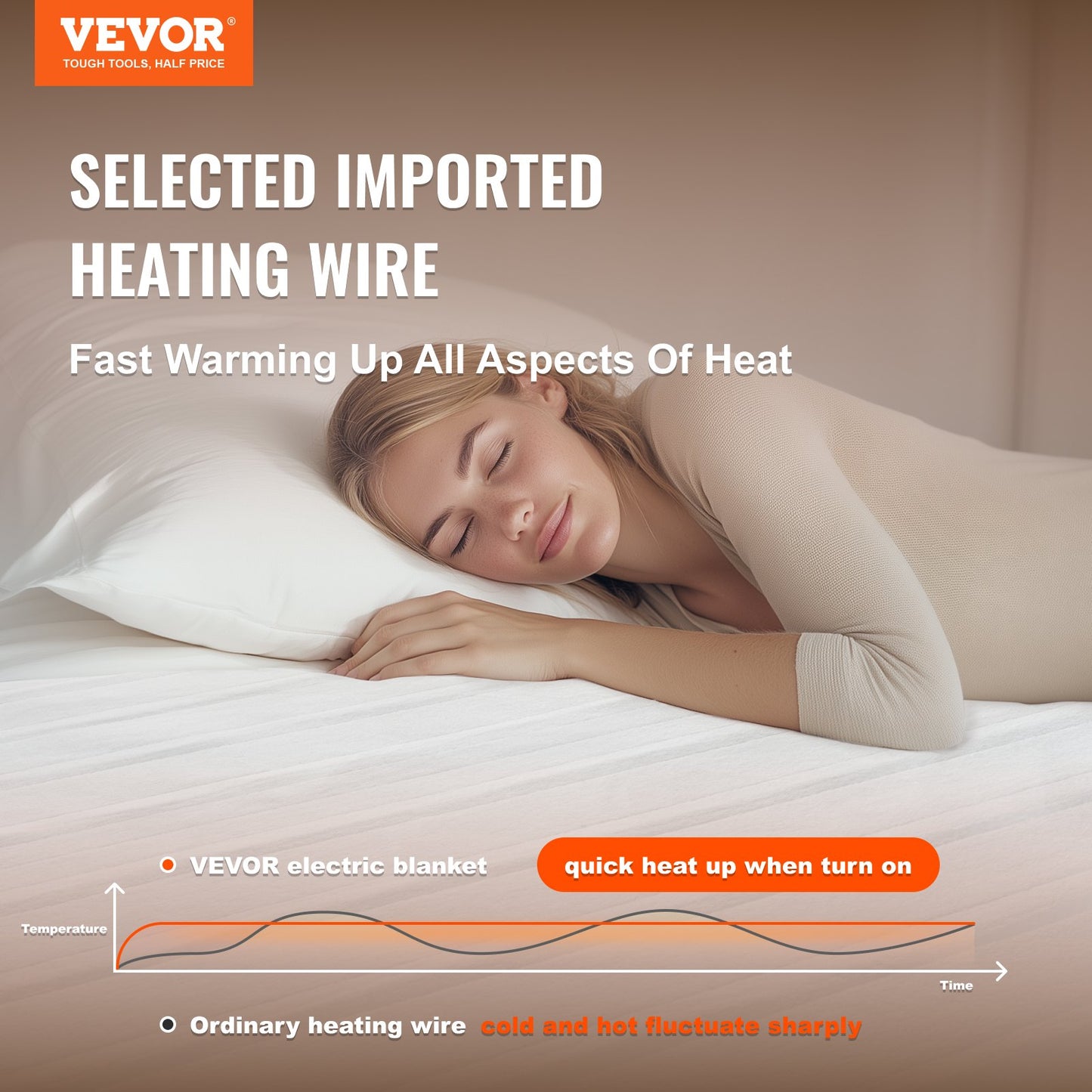 King Size Heated Fleece Mattress Pad - White for Bedroom