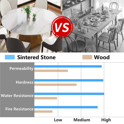 Round Marble Dining Table with Metal Base for Kitchen or Dining Room