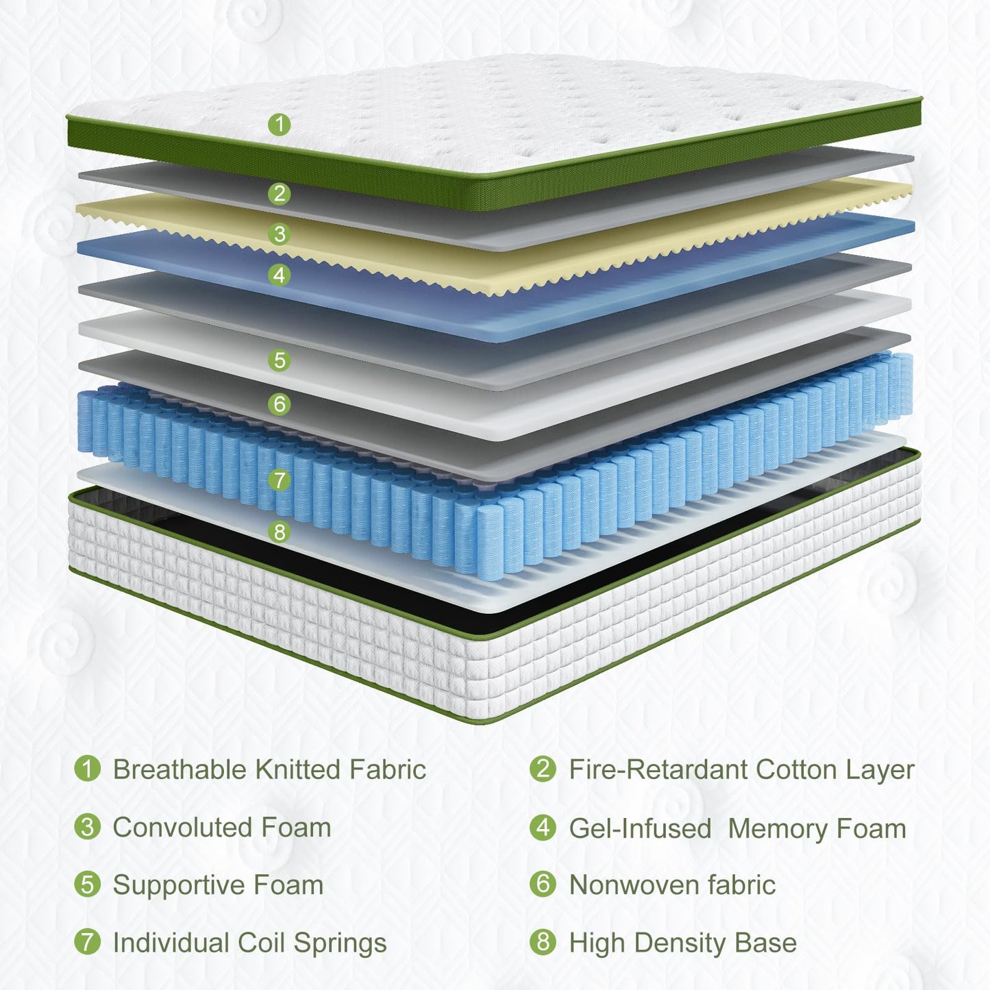 12 Inch Full Size Hybrid Mattress - Green, Gel Memory Foam & Pocket Springs