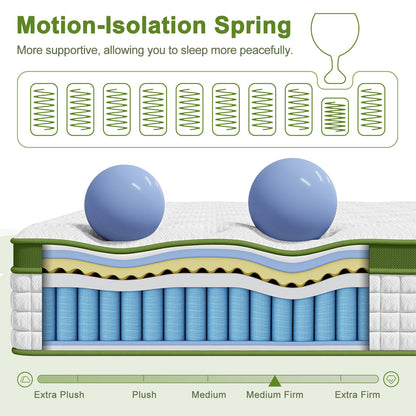 12 Inch Full Size Hybrid Mattress - Green, Gel Memory Foam & Pocket Springs