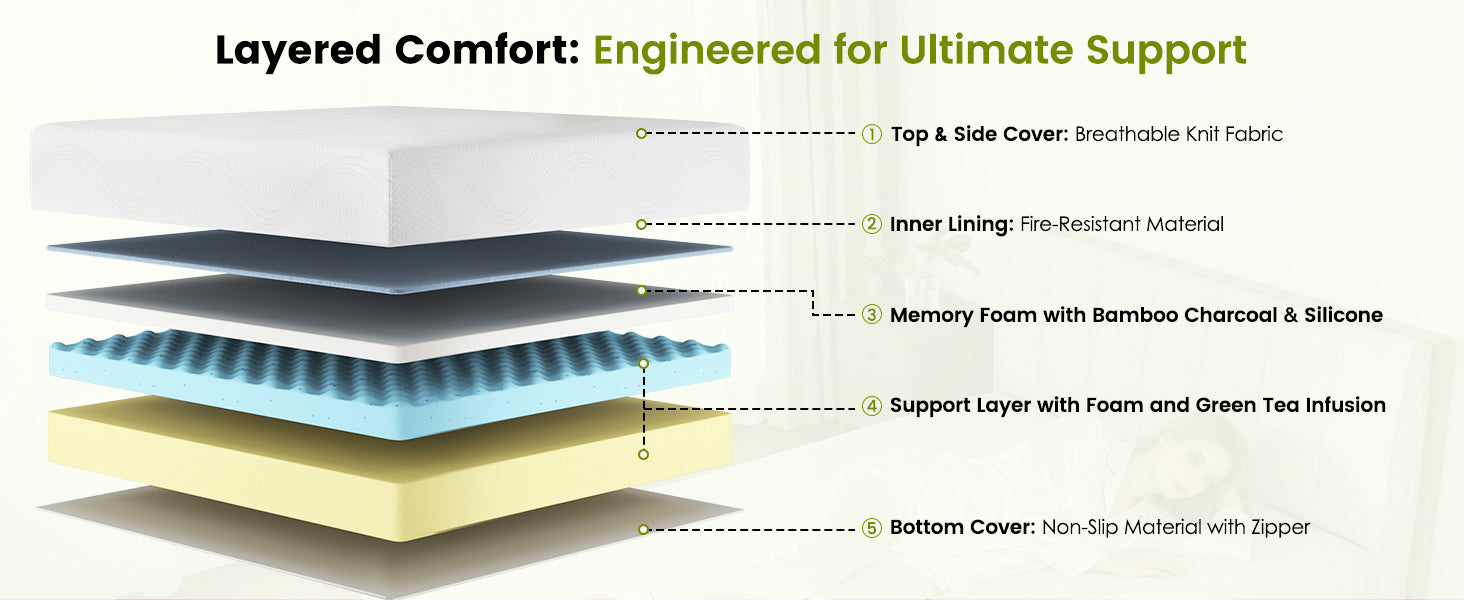 Full Memory Foam Mattress, White Polyurethane, Full Size Bed for Bedroom