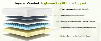 Full Memory Foam Mattress, White Polyurethane, Full Size Bed for Bedroom