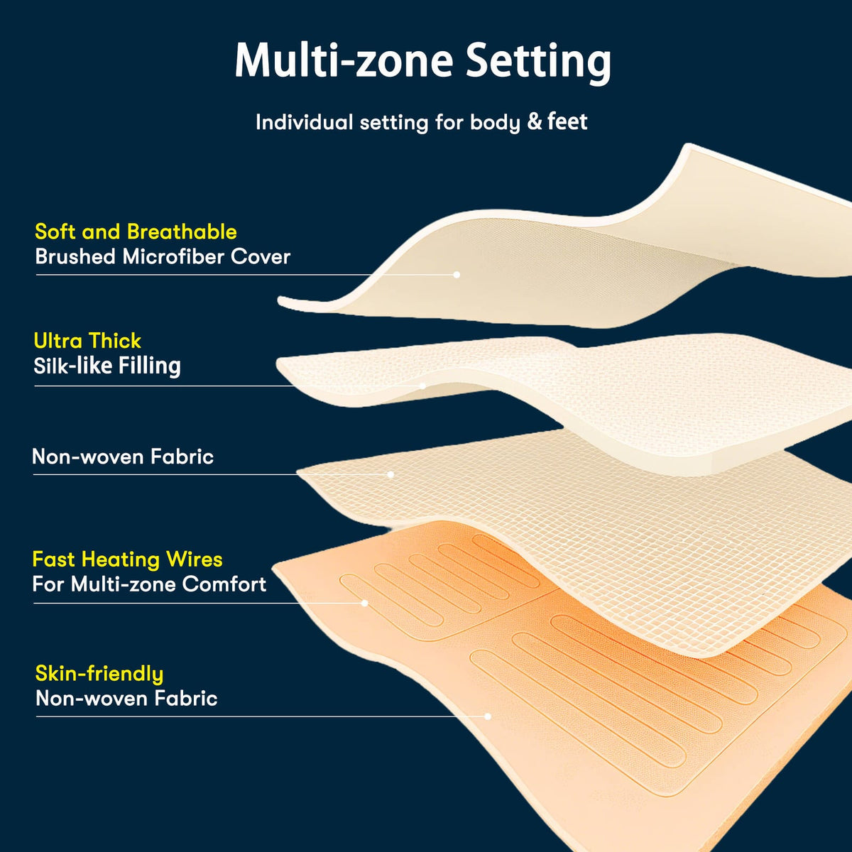 Queen Heated Mattress Pad - White Microfiber