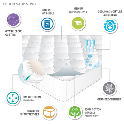 Queen Size Cotton Percale Mattress Protector