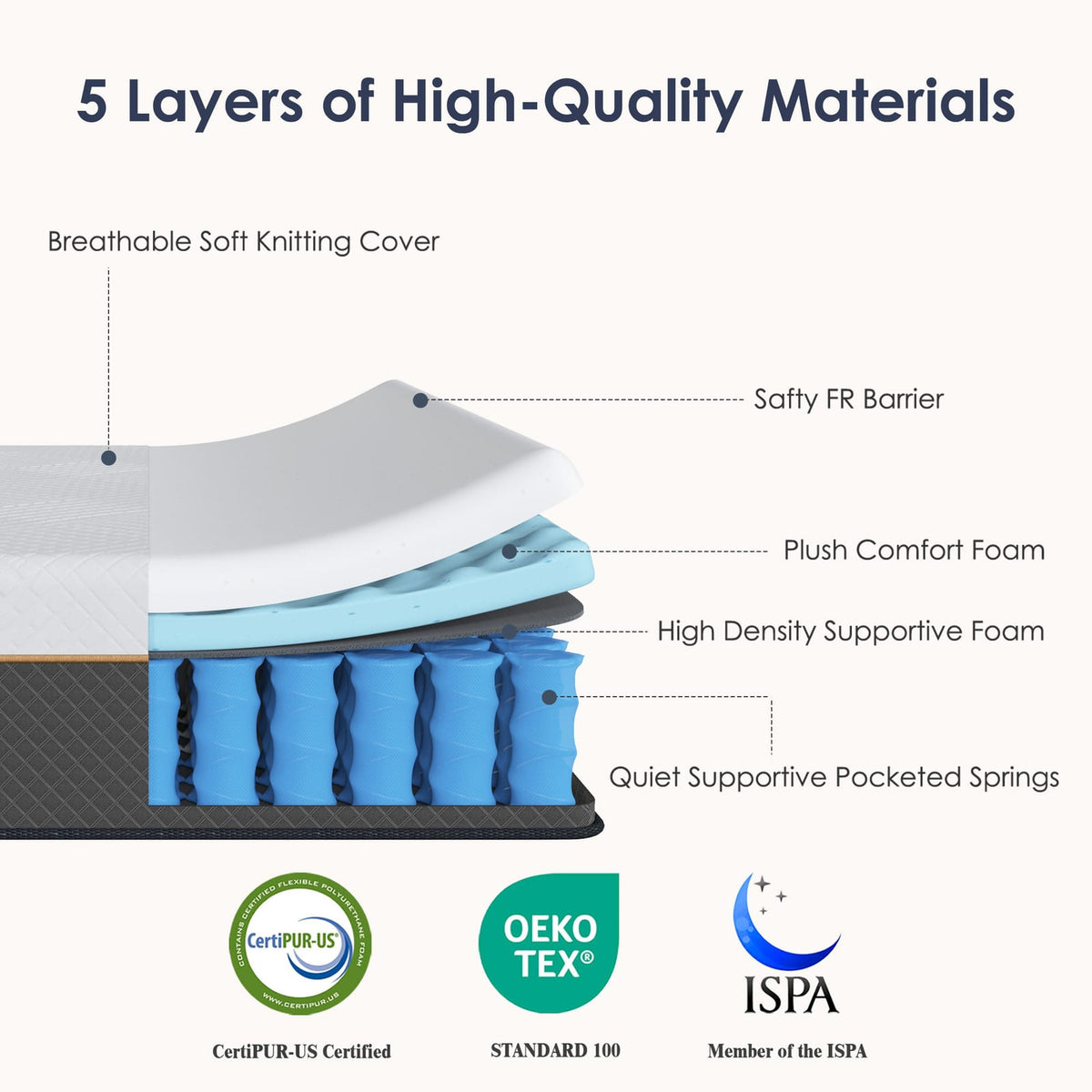 Bedroom Queen Hybrid Foam Spring Mattress with Motion Isolation for Ultimate Sleep
