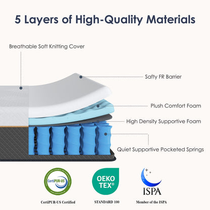 Bedroom Queen Hybrid Foam Spring Mattress with Motion Isolation for Ultimate Sleep