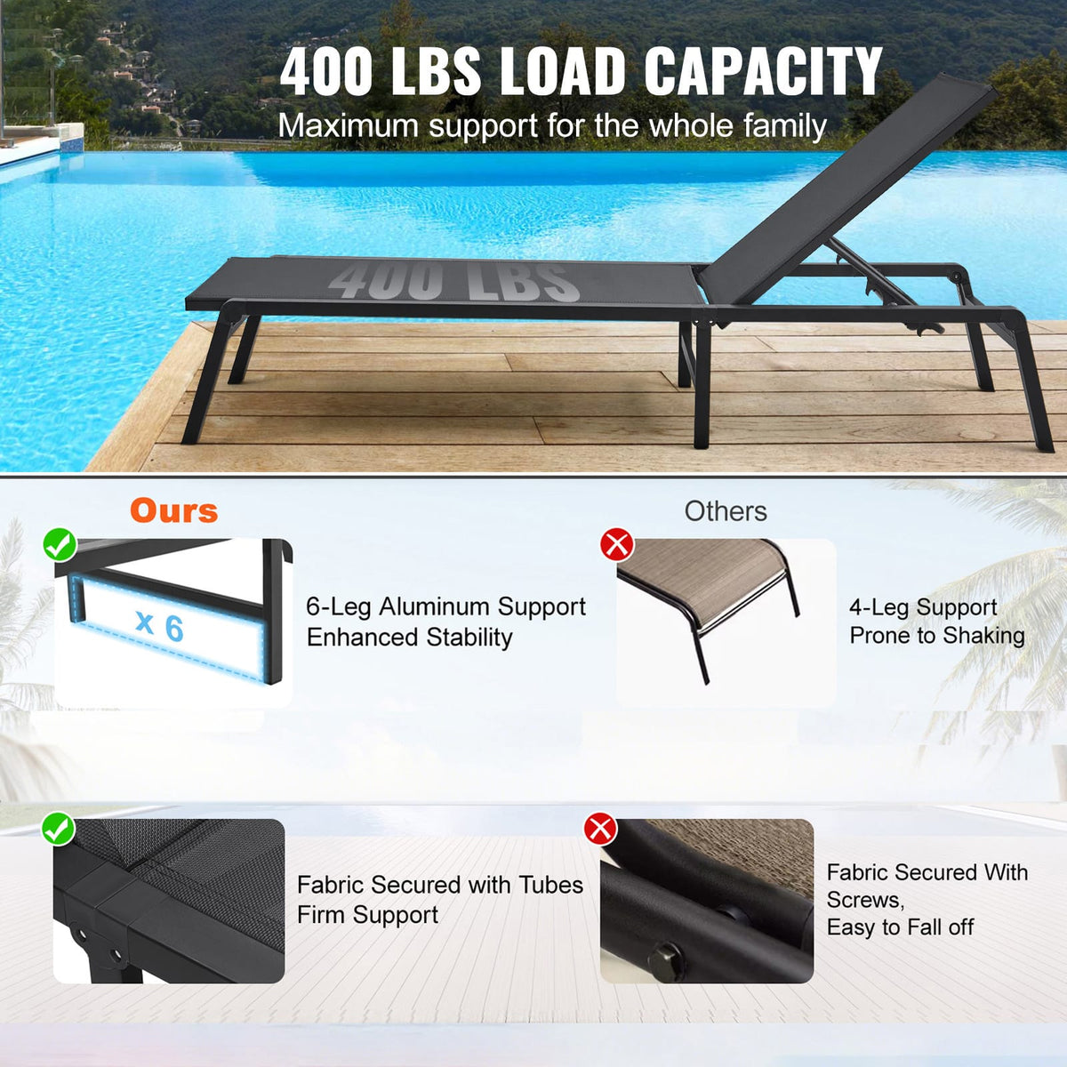 Dark Gray Aluminum Patio Chaise Lounge Chair - 5 Positions