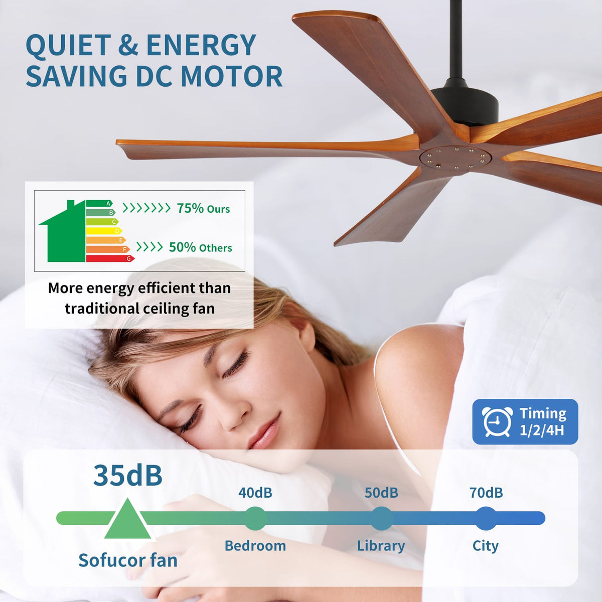 52 Inch Wood Ceiling Fan - Quiet DC Motor for Bedrooms & Porches