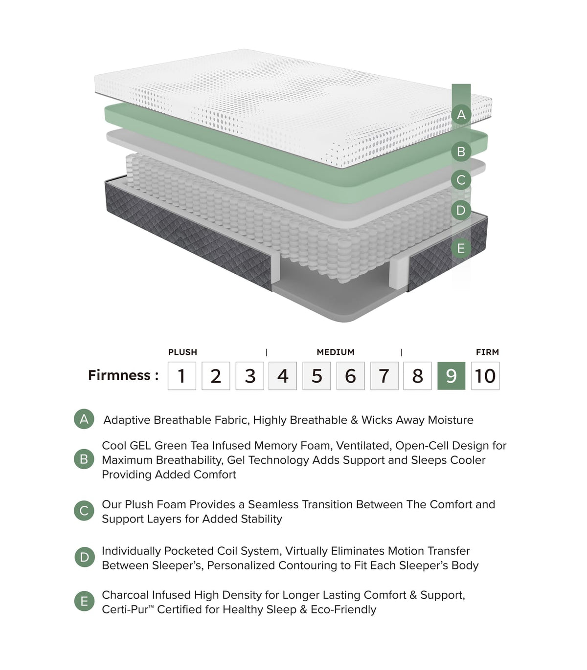 Queen Size Foam Spring Mattress - White