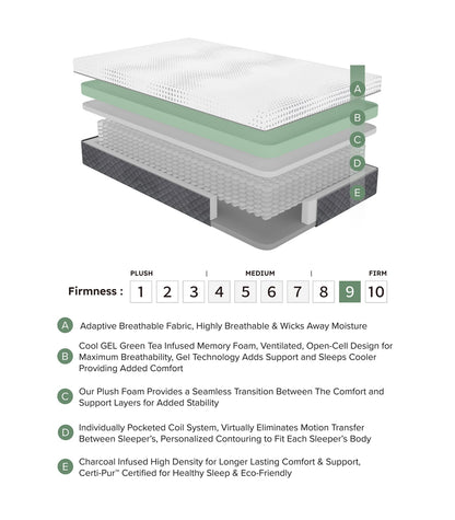 Queen Size Foam Spring Mattress - White