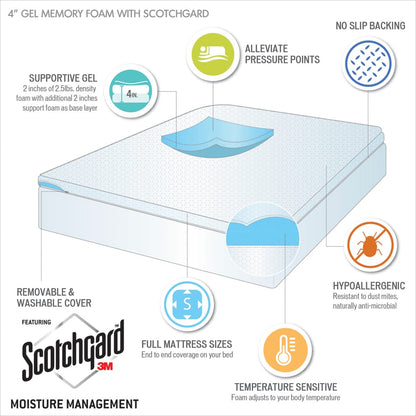 White Polyester Mattress Protector 80x78 Inch